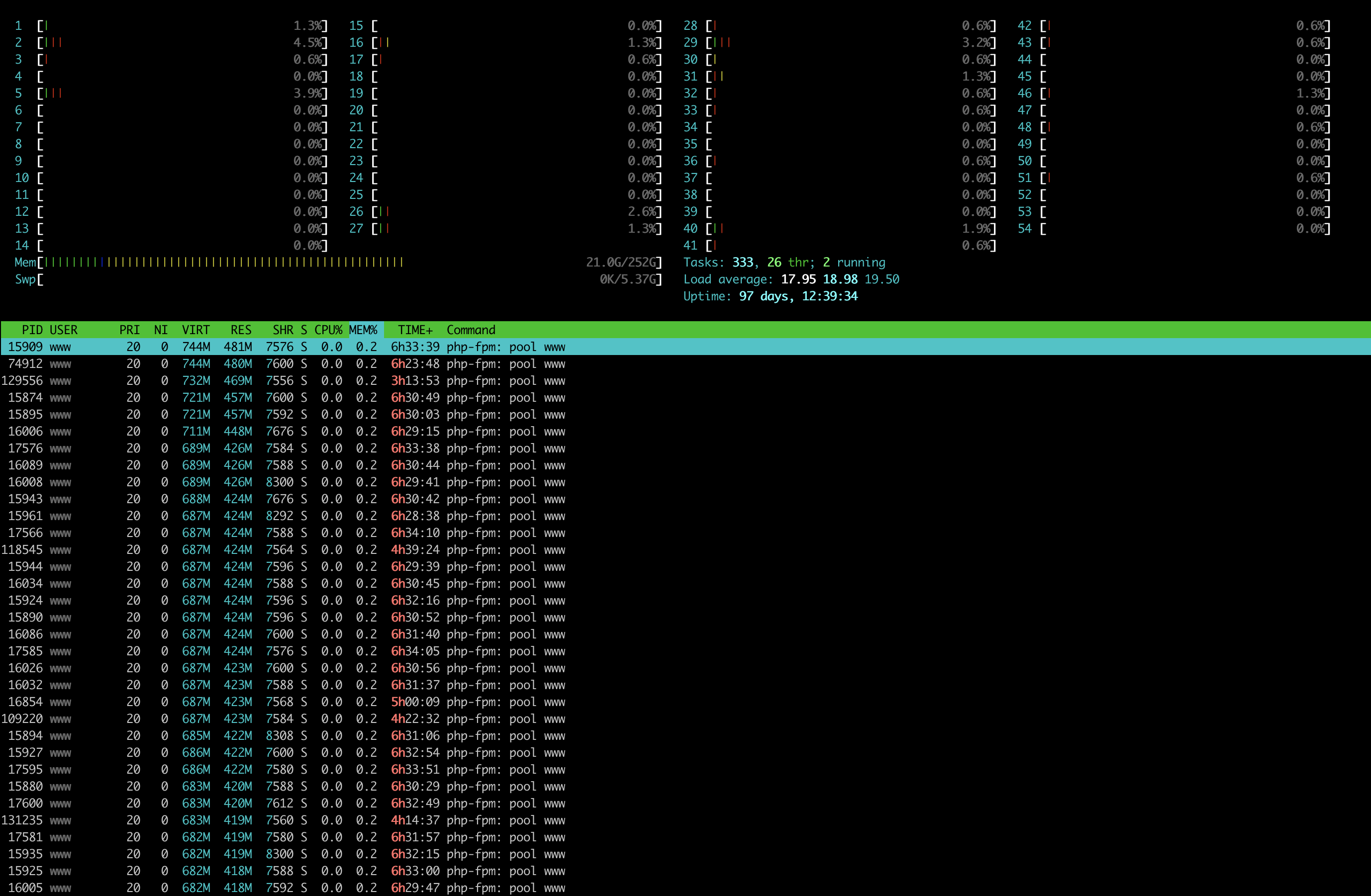 htop